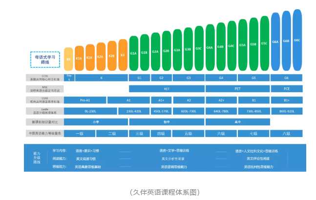 上海零基础英语学习