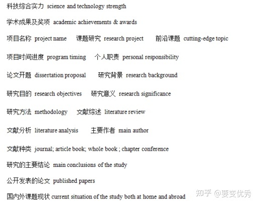 英语口语对话考试万能模板