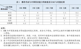 英语口语考试试题