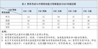 英语口语考试试题