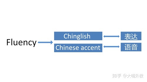 英语口语怎么练好听