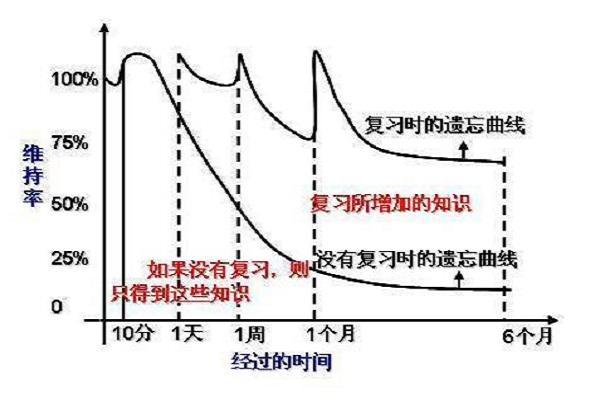 英语一对一在线教育