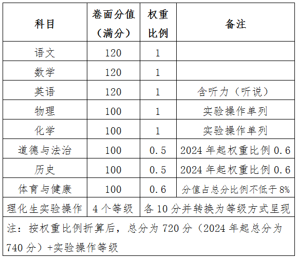 佛山英语培训