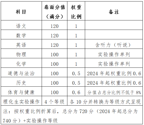 佛山英语培训