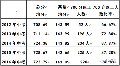 广州英语培训中心