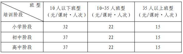 昆明英语培训学费