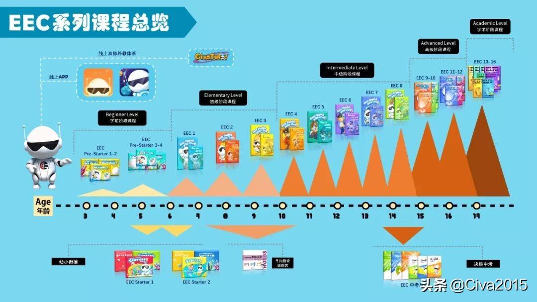 零基础学英语培训机构