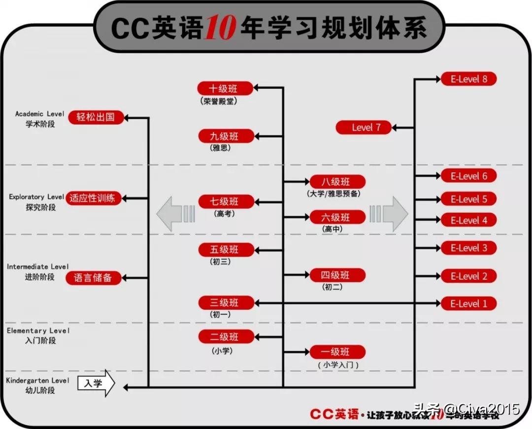 零基础学英语培训机构