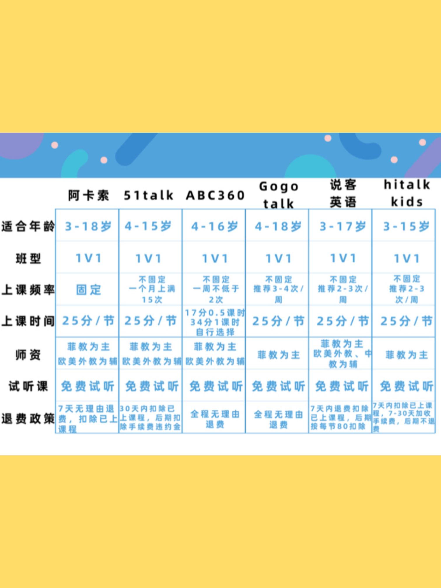 零基础英语培训班哪家好