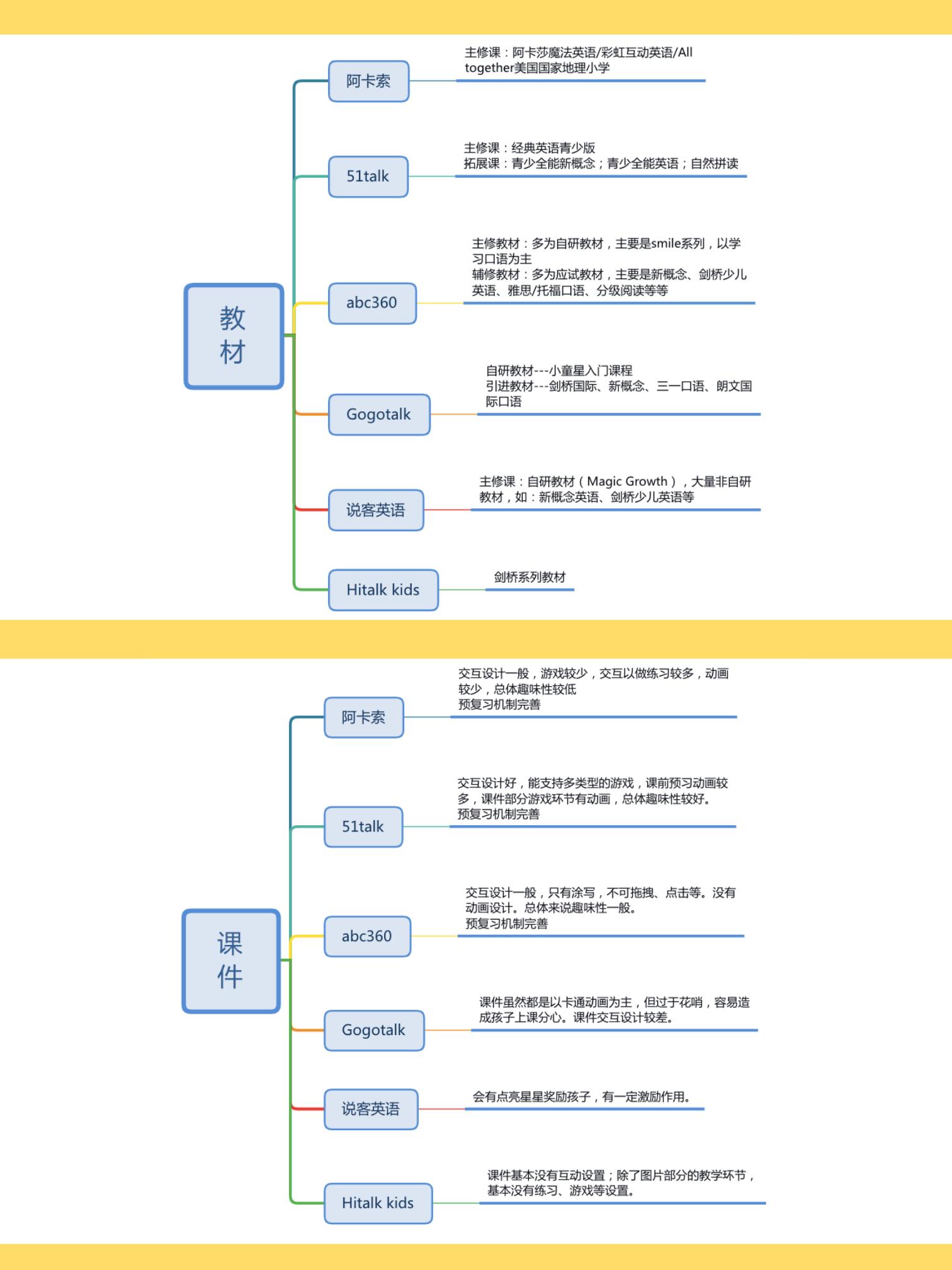 零基础英语培训班哪家好