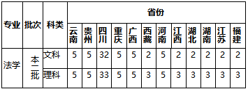 南充英语培训学校排名