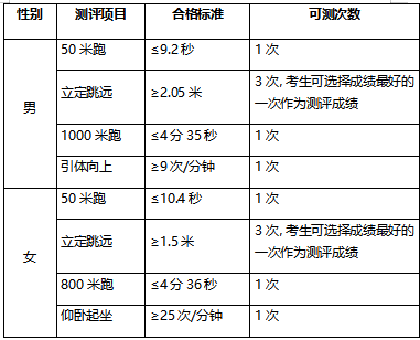 南充英语培训学校排名