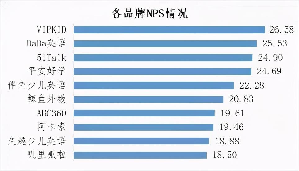 深圳英语培训机构排名