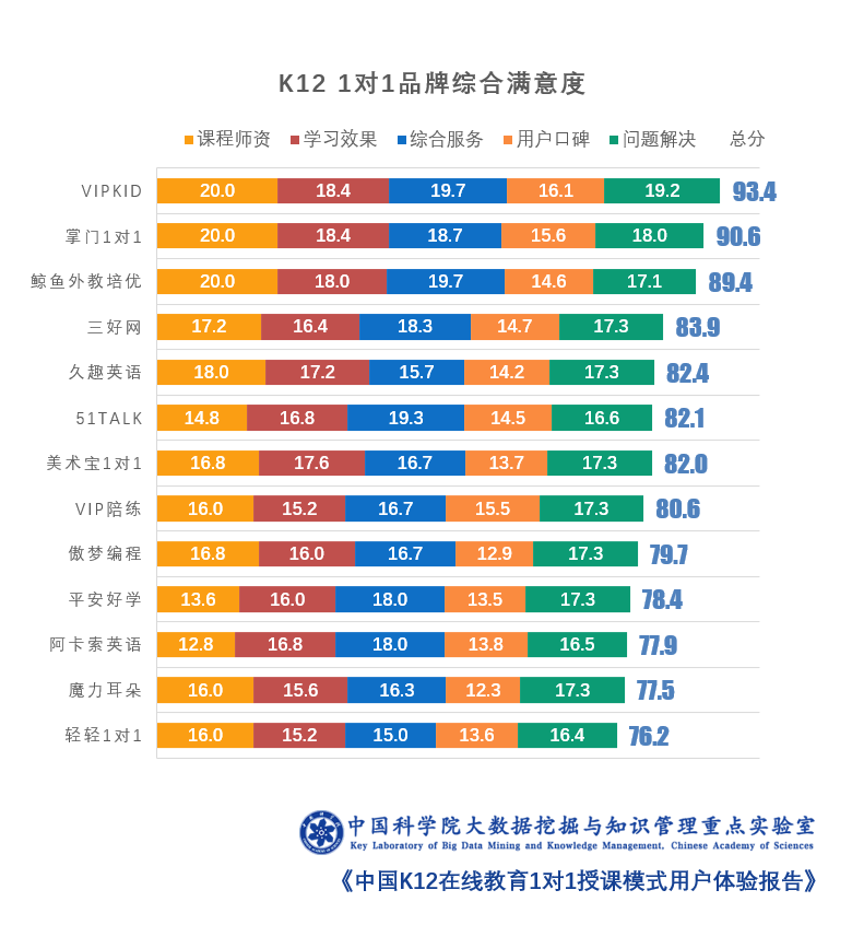 深圳英语培训机构排名