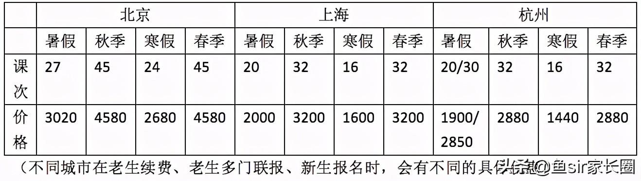 深圳英语培训哪里有