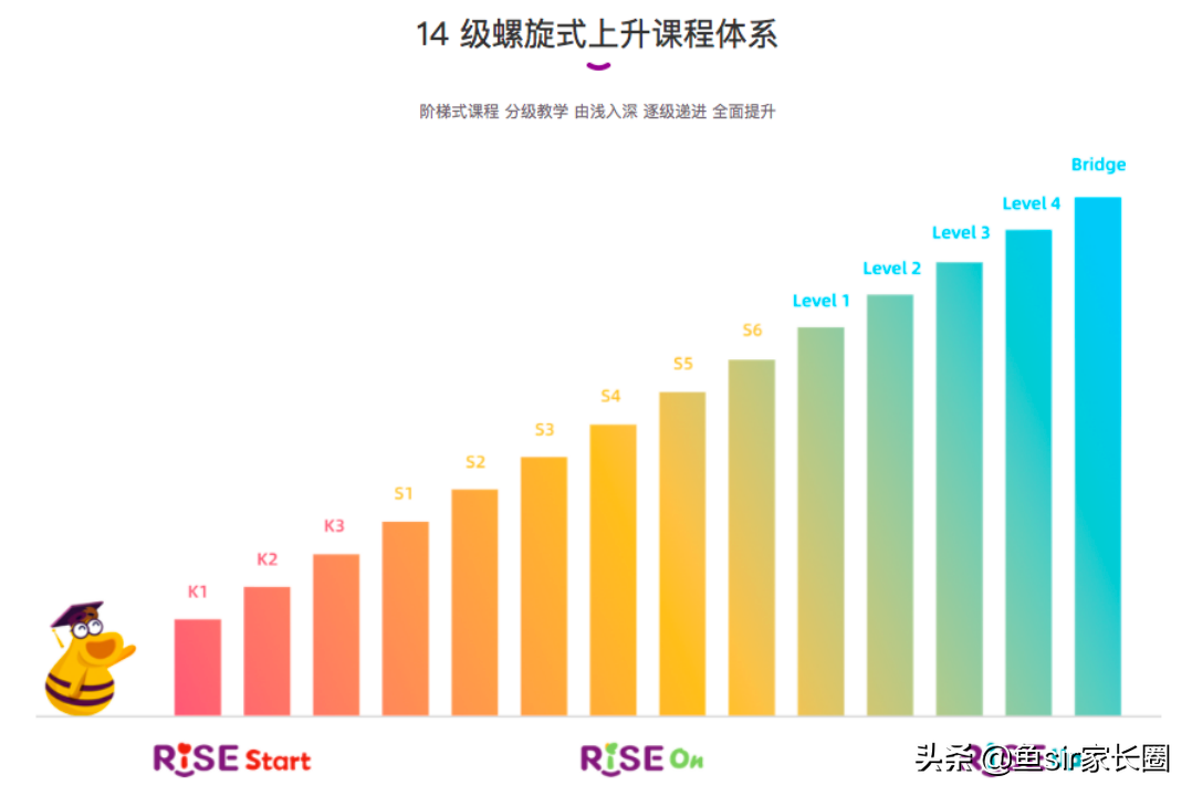 深圳英语培训哪里有