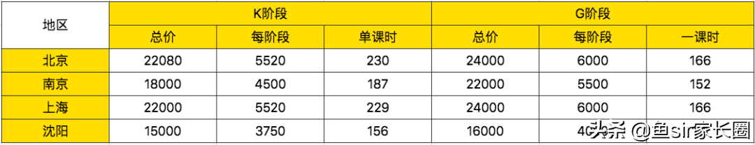 深圳英语培训哪里有