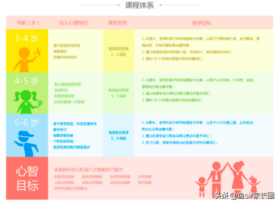 深圳英语培训哪里有