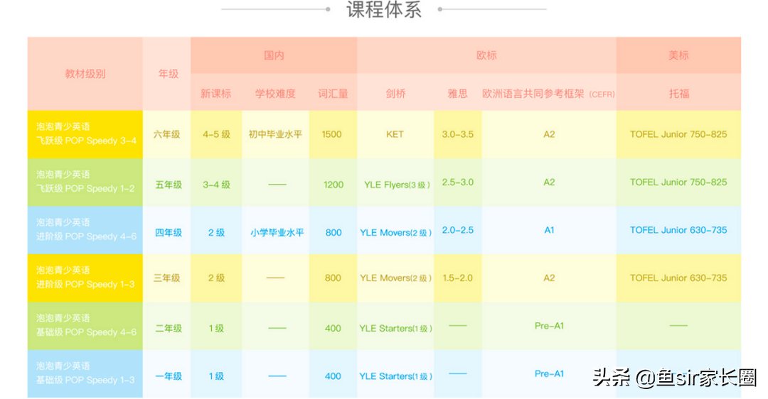 深圳英语培训哪里有