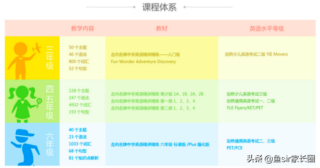 深圳英语培训哪里有