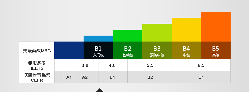 佛山实战商务英语学习培训