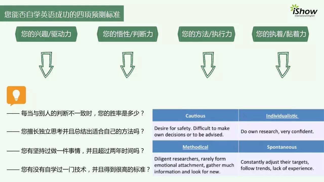 泰安英语培训班哪家好