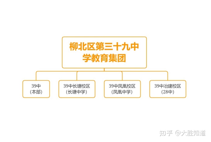 柳州英语培训