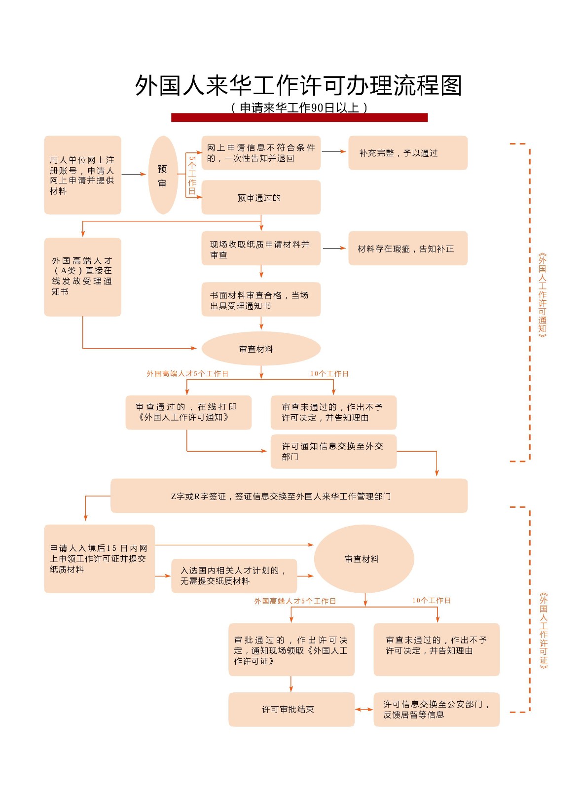 注意！培训机构聘请外教无须《聘请外国专家单位资格认可证书》