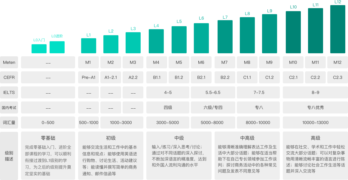 绍兴英语培训