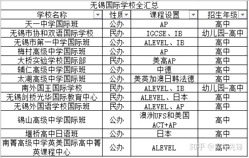 无锡出国英语培训