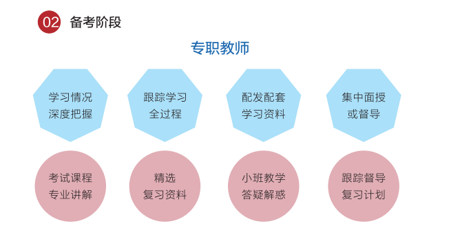 武汉专升本英语培训