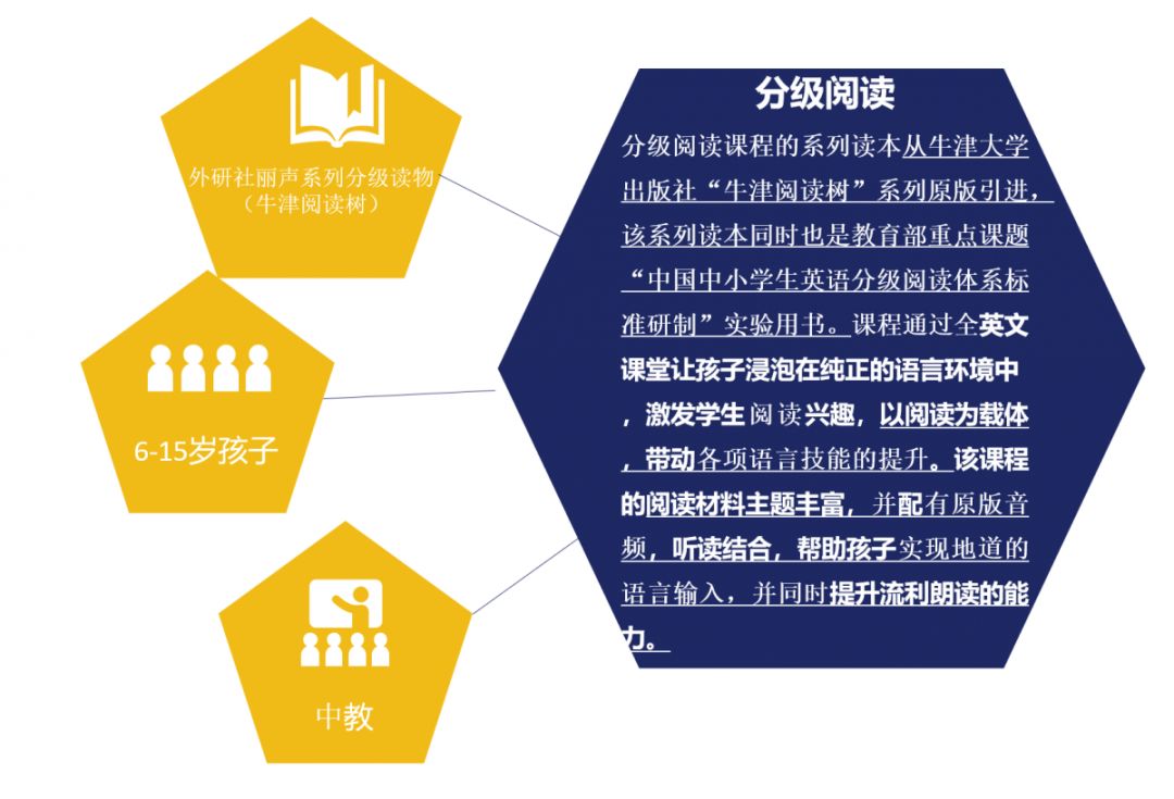 西宁英语培训学校哪个好