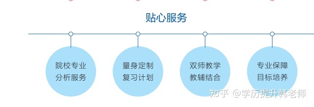 武汉专升本英语培训班