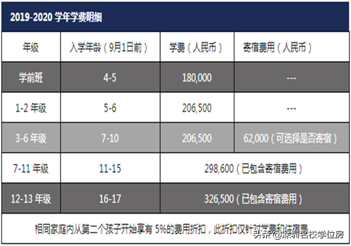 学位英语培训机构