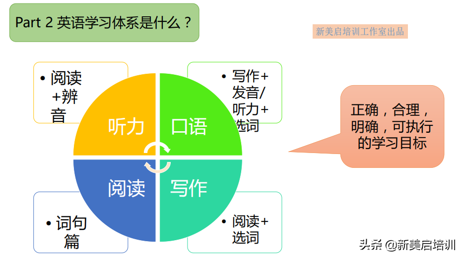 学英语哪个培训