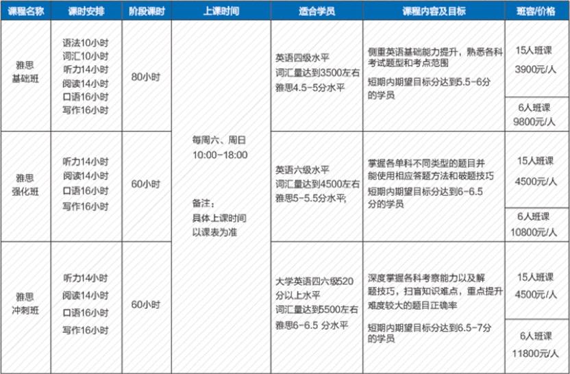 雅思培训英语一节课多少钱