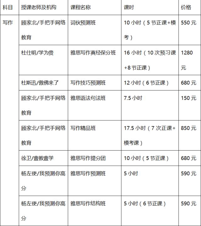 雅思英语培训费用多少