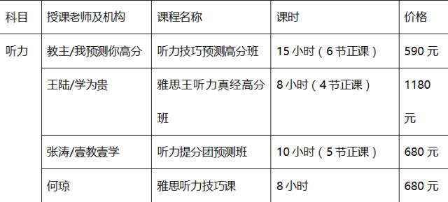 雅思英语培训费用多少