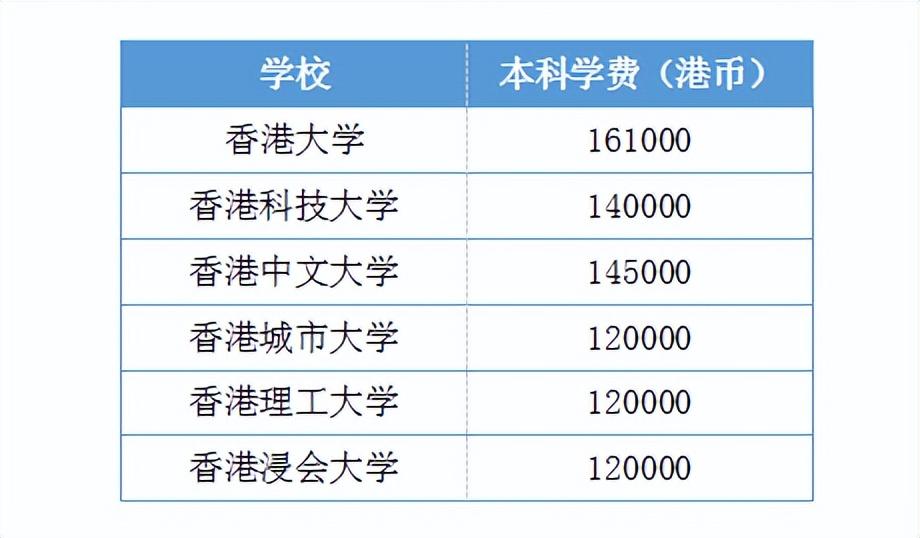 雅思英语培训学费