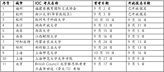 雅思英语培训学费