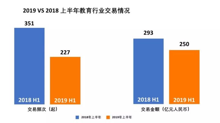 英语教育培训行业分析