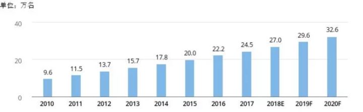 英语教育培训行业分析