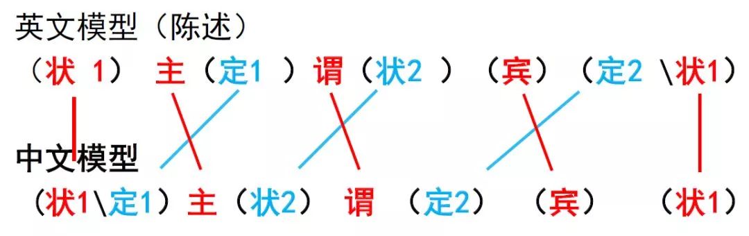 如何从0基础快速学懂英语