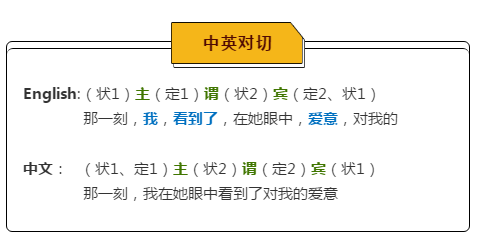 如何从0基础快速学懂英语