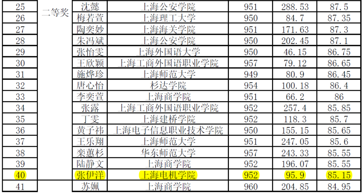 全国英语口语大赛