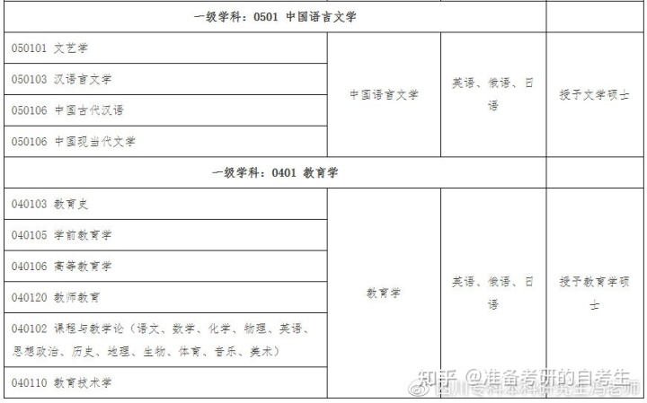 同等学力英语培训 哪家好