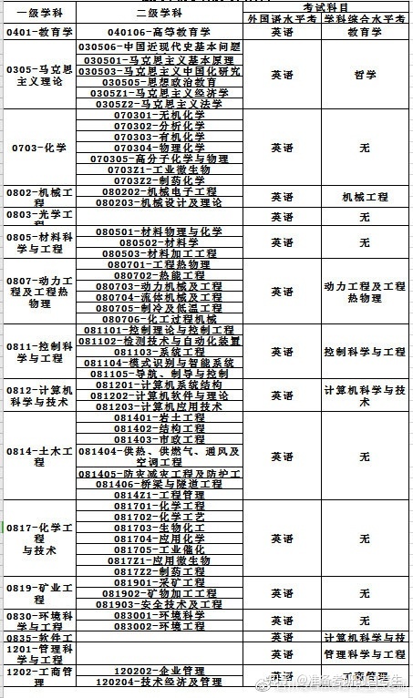 同等学力英语培训 哪家好