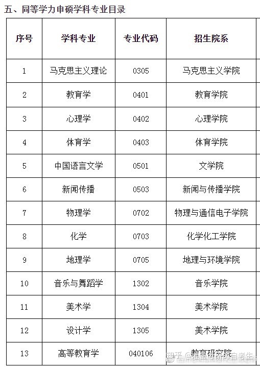 同等学力英语培训 哪家好