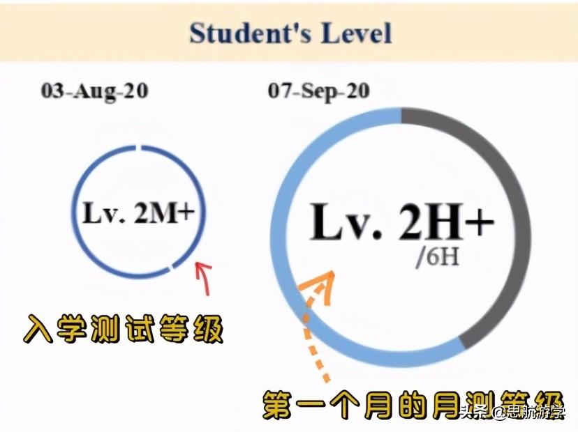 英语 在线 学习