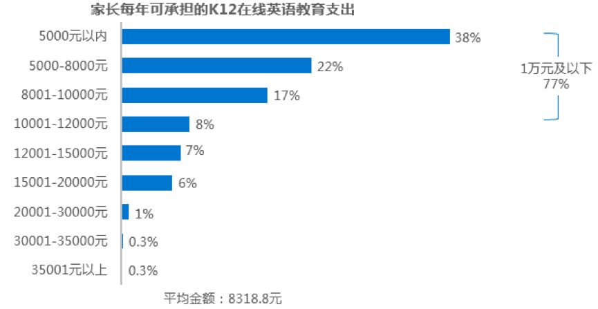 英语在线教育排名